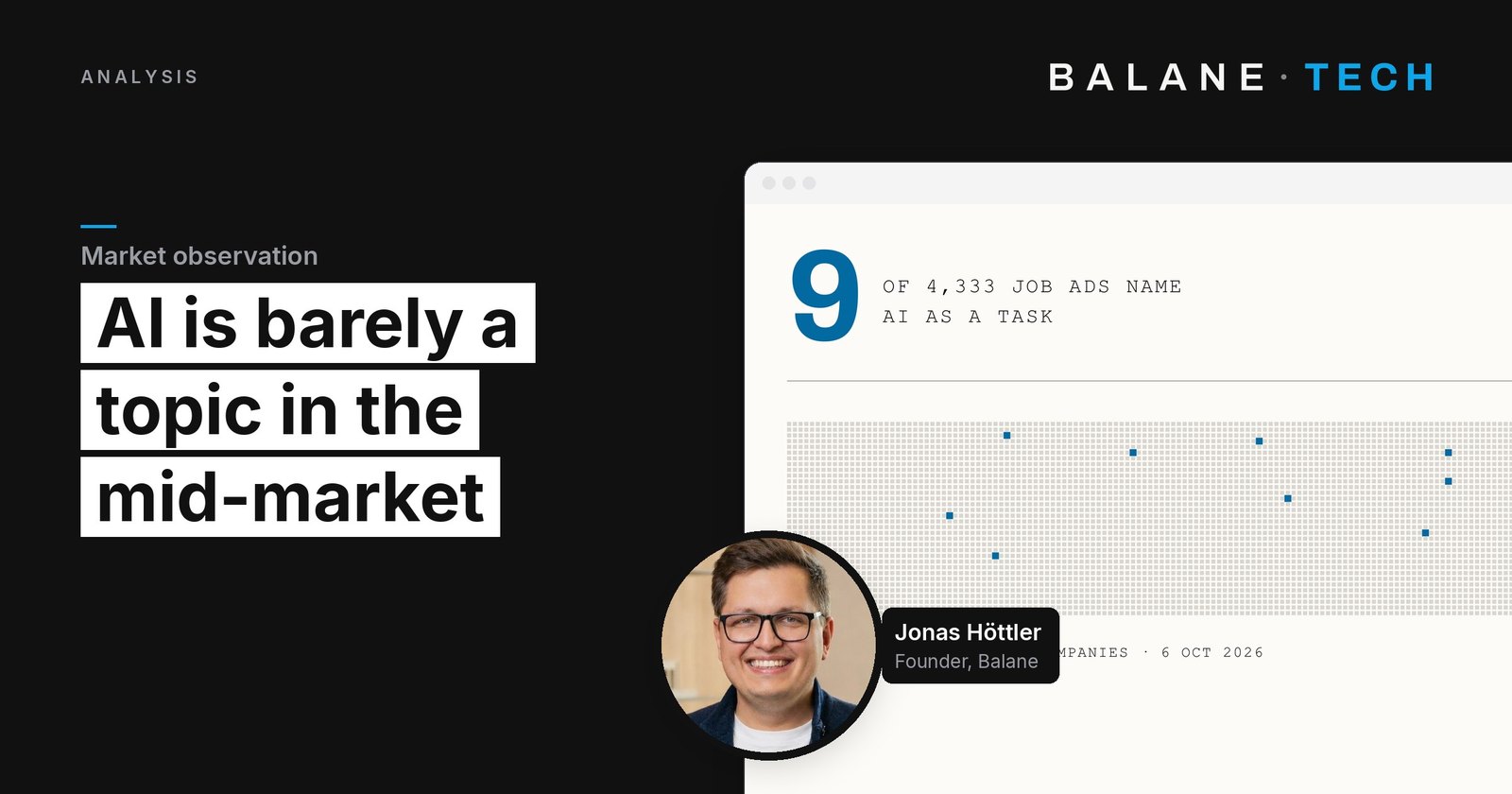 We are measuring the mid-market. First thesis: AI is barely a topic. — General Articles